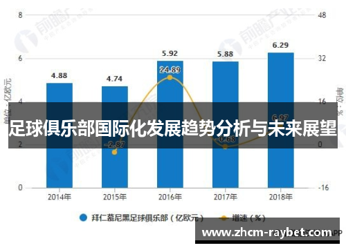 足球俱乐部国际化发展趋势分析与未来展望 足球俱乐部国际化发展趋势分析与未来展望