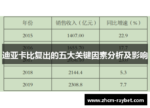 迪亚卡比复出的五大关键因素分析及影响 迪亚卡比复出的五大关键因素分析及影响
