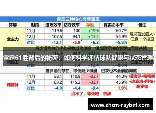 雷霆61胜背后的秘密：如何科学评估球队健康与状态管理