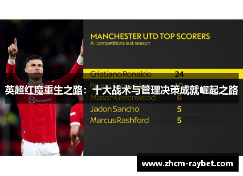 英超红魔重生之路:十大战术与管理决策成就崛起之路 英超红魔重生之路:十大战术与管理决策成就崛起之路