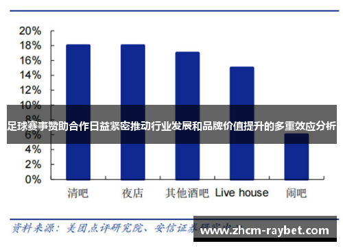 足球赛事赞助合作日益紧密推动行业发展和品牌价值提升的多重效应分析 足球赛事赞助合作日益紧密推动行业发展和品牌价值提升的多重效应分析