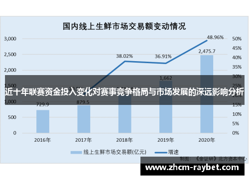 近十年联赛资金投入变化对赛事竞争格局与市场发展的深远影响分析 近十年联赛资金投入变化对赛事竞争格局与市场发展的深远影响分析