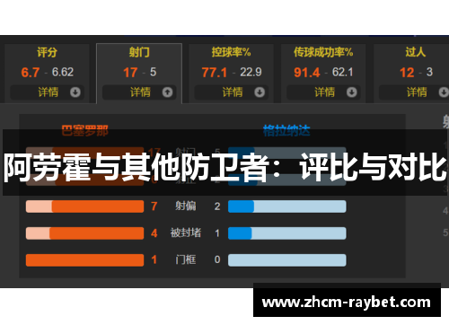 阿劳霍与其他防卫者：评比与对比