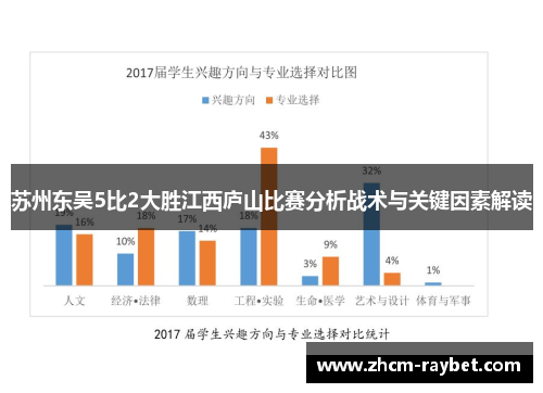 苏州东吴5比2大胜江西庐山比赛分析战术与关键因素解读 苏州东吴5比2大胜江西庐山比赛分析战术与关键因素解读